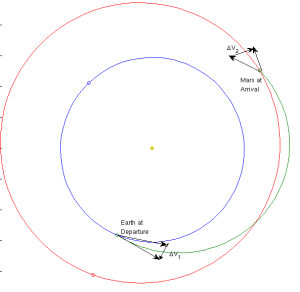 dvplot1